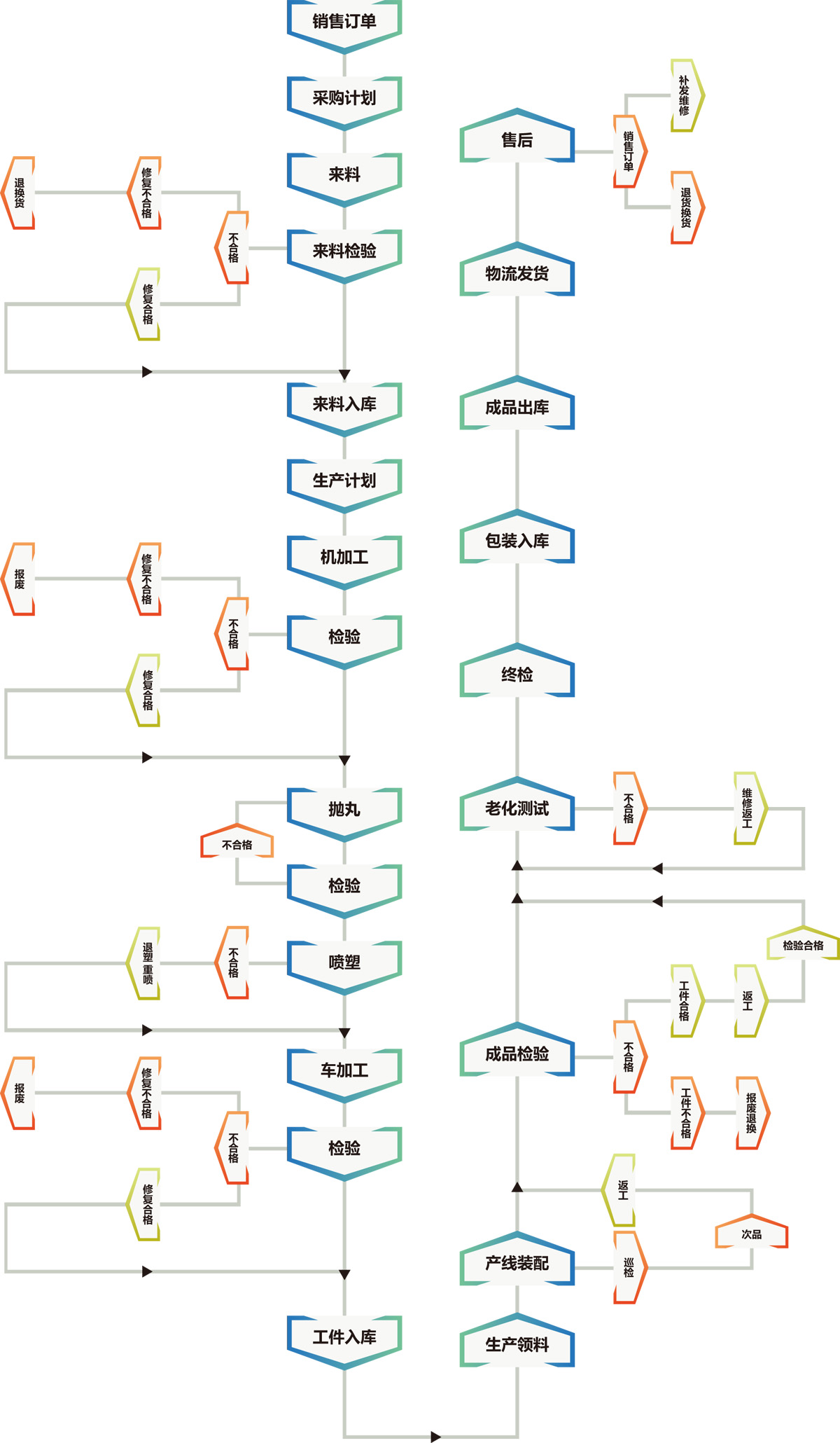 品質把控流程.jpg